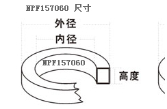 NPF系列